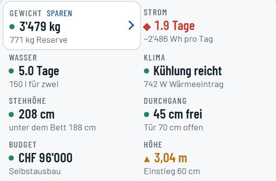 Bordcomputer im Studio mit Gewicht, Strom, Wasser, Stehhöhe und Budget